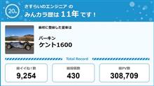【祝20周年：みんカラでの思い出】