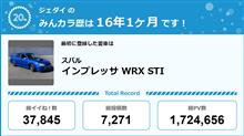 【祝20周年：みんカラでの思い出】