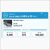 【祝20周年：みんカラでの思 ...