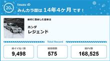 【祝20周年:みんカラでの思い出】 【祝20周年:みんカラでの思い出】