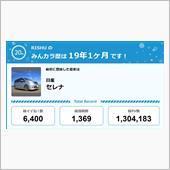 【祝20周年：みんカラでの思 ...
