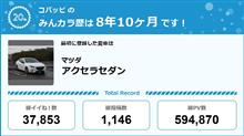 【祝20周年：みんカラでの思い出】