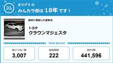 【祝20周年：みんカラでの思い出】