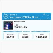 【祝20周年：みんカラでの思 ...