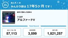 【祝20周年：みんカラでの思い出】