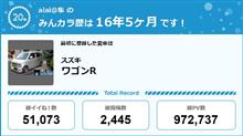 【祝20周年：みんカラでの思い出】