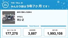 【祝10周年：みんカラでの思い出】