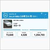 【祝20周年：みんカラでの思 ...