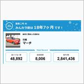 【祝20周年：みんカラでの思 ...