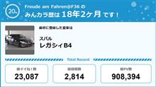 【祝20周年：みんカラでの思い出】