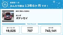 【祝20周年：みんカラでの思い出】