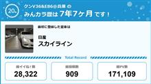 【祝20周年：みんカラでの思い出】