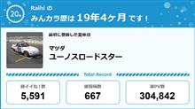 【祝20周年：みんカラでの思い出】