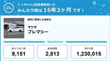 【祝20周年：みんカラでの思い出】
