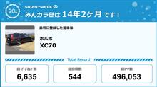 【祝20周年：みんカラでの思い出】