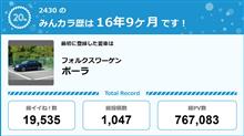 【祝20周年：みんカラでの思い出】
