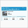 【祝20周年：みんカラでの思い出】