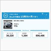 【祝20周年：みんカラでの思 ...