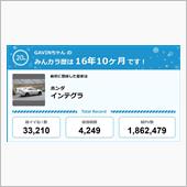 【祝20周年：みんカラでの思 ...