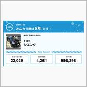 【祝20周年：みんカラでの思 ...