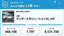 【祝20周年：みんカラでの思い出】