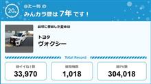 【祝20周年：みんカラでの思い出】
