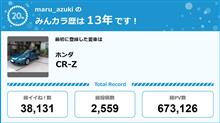 【祝20周年：みんカラでの思い出】スタートは震災の年