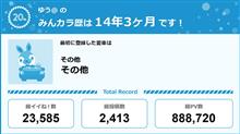 【祝20周年：みんカラでの思い出】