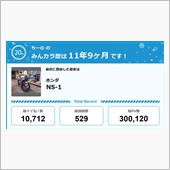 【祝20周年：みんカラでの思 ...