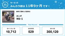 【祝20周年：みんカラでの思い出】
