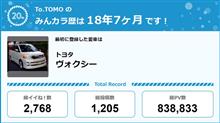 【祝20周年：みんカラでの思い出】みんカラがあったから…