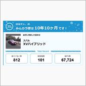 【祝20周年：みんカラでの思 ...