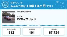 【祝20周年：みんカラでの思い出】