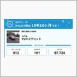 【祝20周年：みんカラでの思い出】