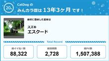【祝20周年：みんカラでの思い出】