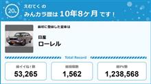 【祝20周年：みんカラでの思い出】楽しいカーライフになりました☺️