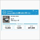 【祝20周年：みんカラでの思 ...