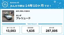 【祝20周年：みんカラでの思い出】