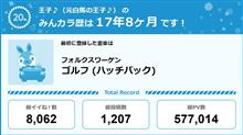 【祝20周年：みんカラでの思い出】