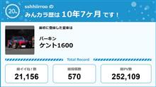 【祝20周年：みんカラでの思い出】