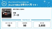 【祝20周年:みんカラでの思い出】 【祝20周年:みんカラでの思い出】