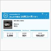 【祝20周年：みんカラでの思 ...
