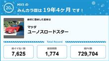 【祝20周年：みんカラでの思い出】