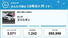 【祝20周年：みんカラでの思い出】