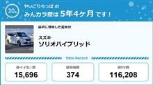 【祝20周年：みんカラでの思い出】