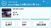 【祝20周年：みんカラでの思い出】