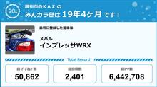 【祝20周年：みんカラでの思い出】これまでの振り返りと今後について