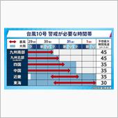 嵐の前の静けさ