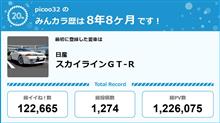 【祝20周年：みんカラでの思い出】
