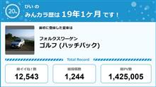 【祝20周年：みんカラでの思い出】